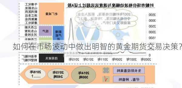 如何在市场波动中做出明智的黄金期货交易决策？