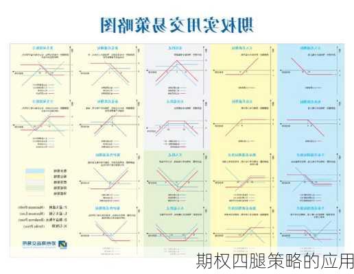 期权四腿策略的应用