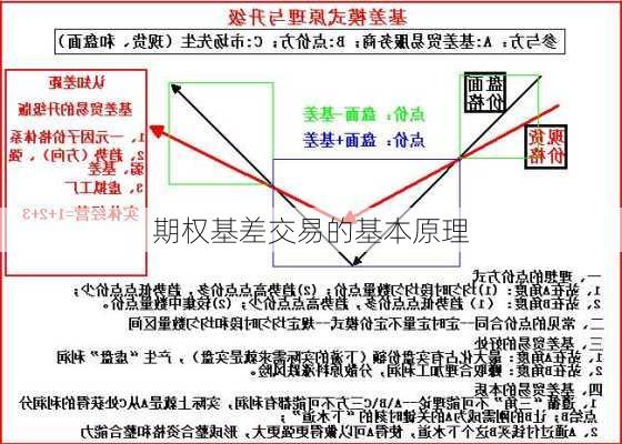 期权基差交易的基本原理