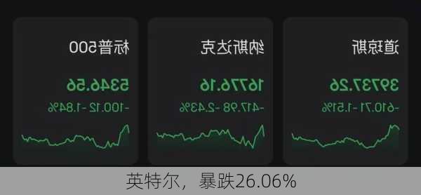 英特尔，暴跌26.06%