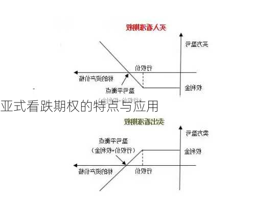 亚式看跌期权的特点与应用