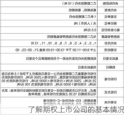 了解期权上市公司的基本情况