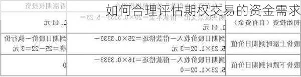 如何合理评估期权交易的资金需求