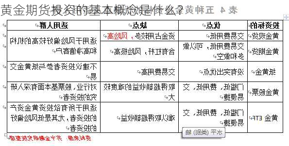 黄金期货投资的基本概念是什么？