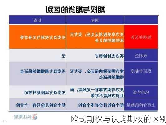 欧式期权与认购期权的区别