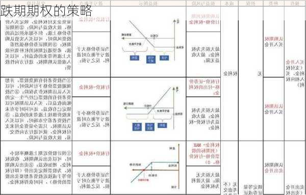 跌期期权的策略