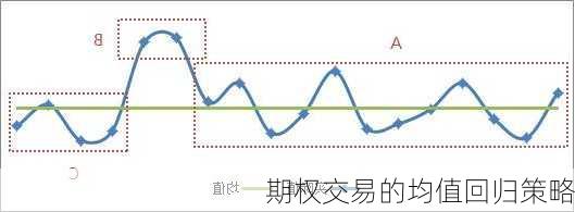 期权交易的均值回归策略