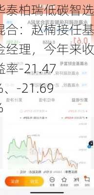 华泰柏瑞低碳智选混合：赵楠接任基金经理，今年来收益率-21.47%、-21.69%