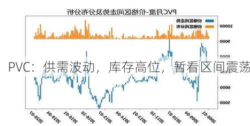 PVC：供需波动，库存高位，暂看区间震荡