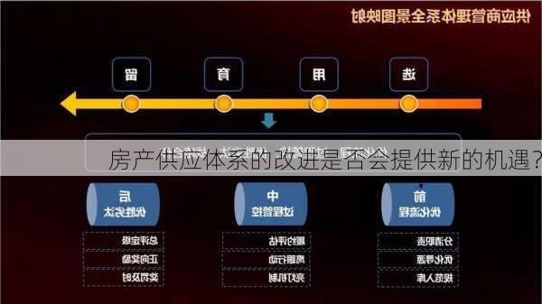 房产供应体系的改进是否会提供新的机遇？