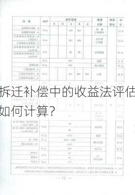 拆迁补偿中的收益法评估如何计算？