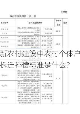 新农村建设中农村个体户拆迁补偿标准是什么？