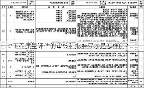 市政工程质量评估的审核和批准程序是怎样的？