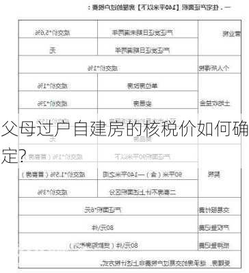 父母过户自建房的核税价如何确定?