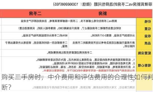 购买二手房时，中介费用和评估费用的合理性如何判断？