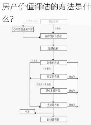 房产价值评估的方法是什么?