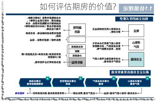 如何评估期房的价值?