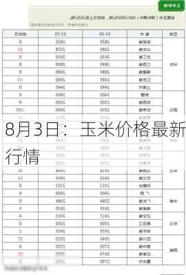 8月3日：玉米价格最新行情