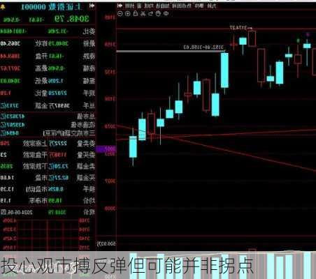 投心观市搏反弹但可能并非拐点