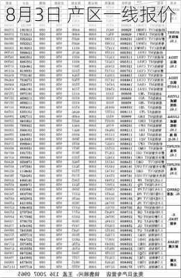 8月3日 产区一线报价