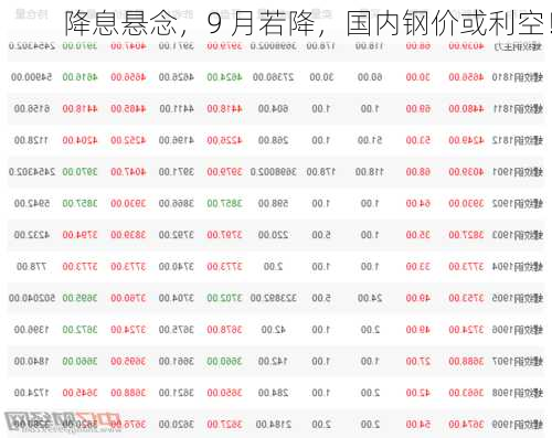 降息悬念，9 月若降，国内钢价或利空！