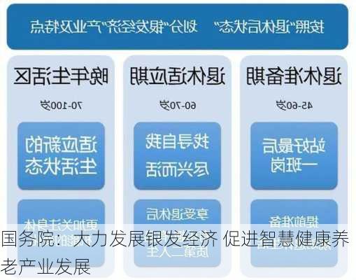 国务院：大力发展银发经济 促进智慧健康养老产业发展