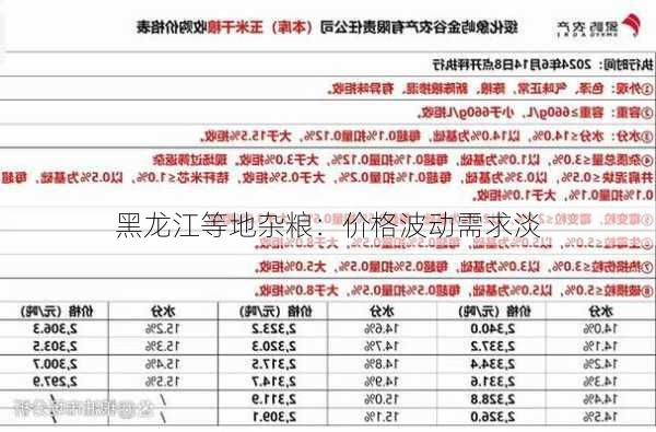 黑龙江等地杂粮：价格波动需求淡