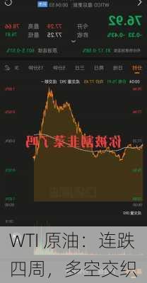 WTI 原油：连跌四周，多空交织