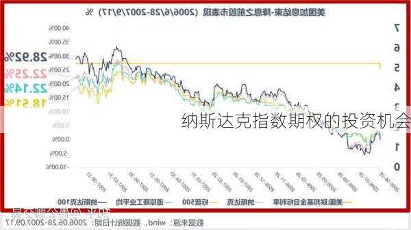 纳斯达克指数期权的投资机会