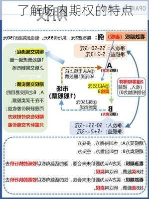 了解场内期权的特点