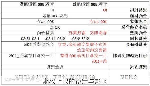 期权上限的设定与影响