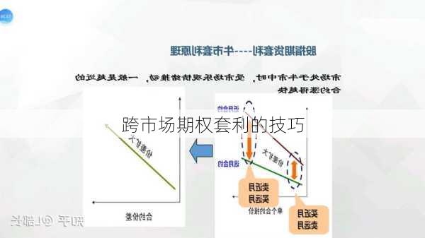 跨市场期权套利的技巧