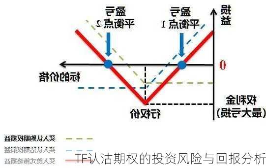 TF认沽期权的投资风险与回报分析