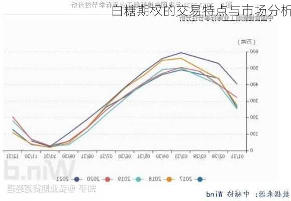 白糖期权的交易特点与市场分析