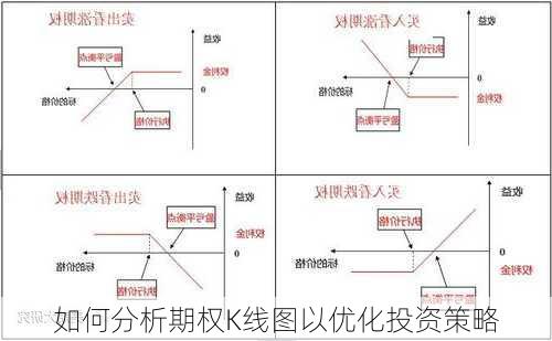 如何分析期权K线图以优化投资策略