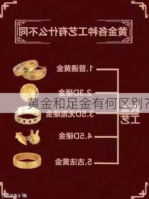 黄金和足金有何区别？