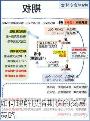 如何理解股指期权的交易策略