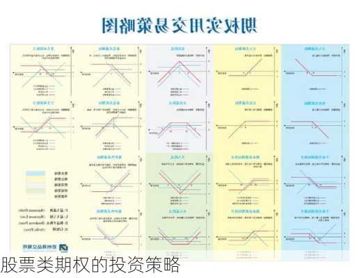 股票类期权的投资策略