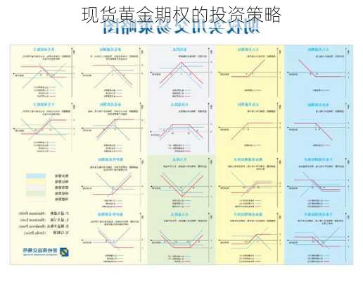现货黄金期权的投资策略