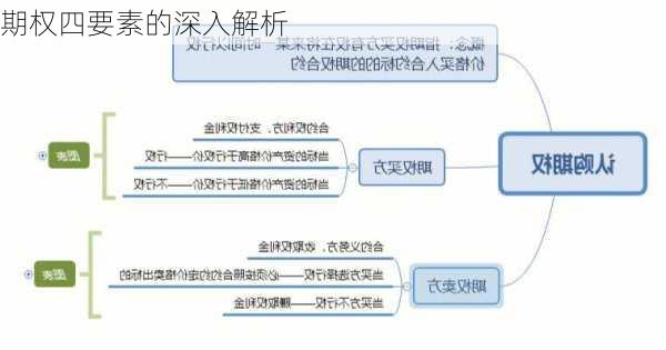 期权四要素的深入解析