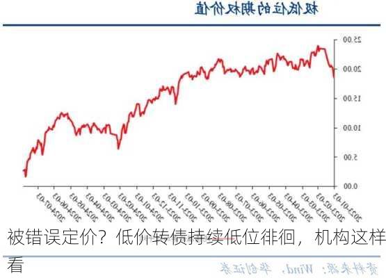 被错误定价？低价转债持续低位徘徊，机构这样看