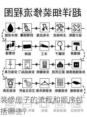 装修房子的流程和顺序包括哪些？