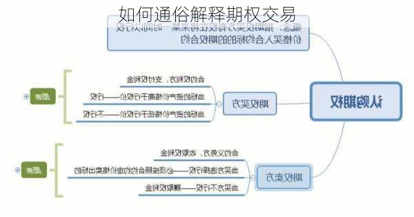 如何通俗解释期权交易