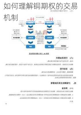 如何理解铜期权的交易机制