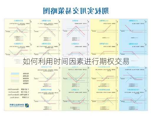 如何利用时间因素进行期权交易