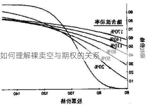 如何理解裸卖空与期权的关系