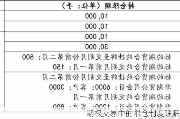 期权交易中的限仓制度理解