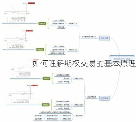 如何理解期权交易的基本原理