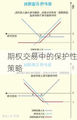 期权交易中的保护性策略