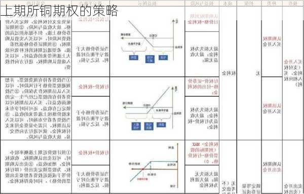 上期所铜期权的策略